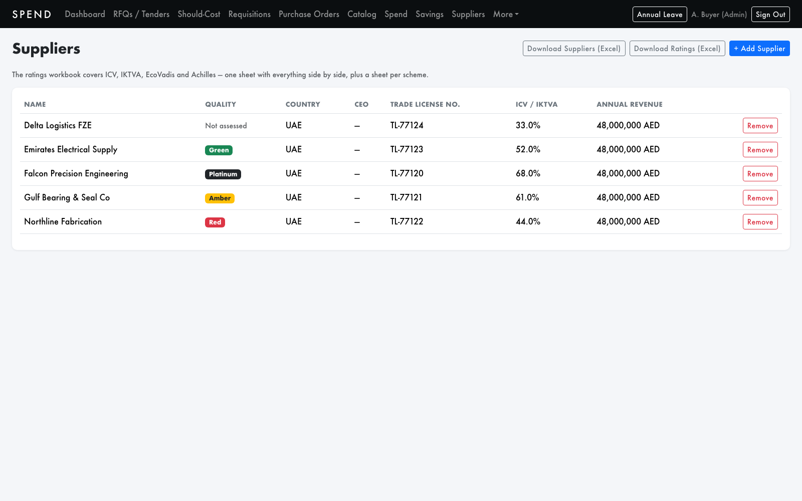 Supplier register showing quality bands and local content scores